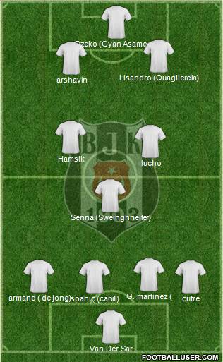 Besiktas JK Formation 2012