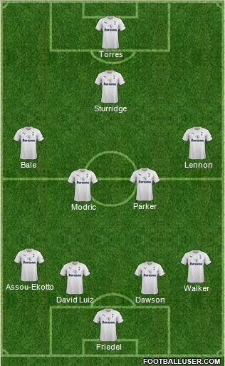 Tottenham Hotspur Formation 2012