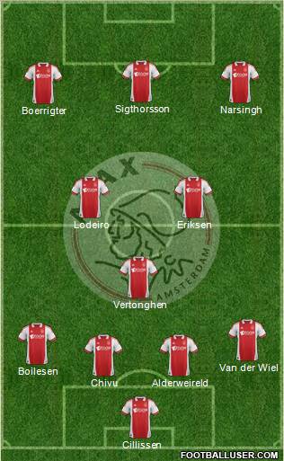 AFC Ajax Formation 2012