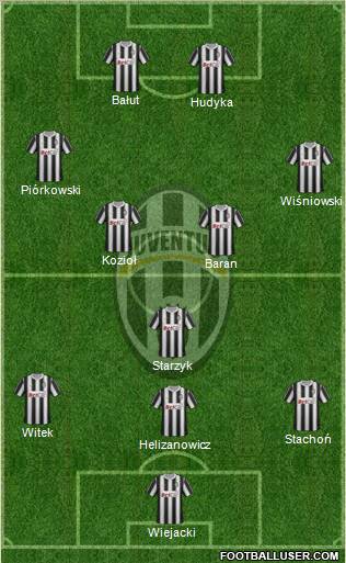 Juventus Formation 2012