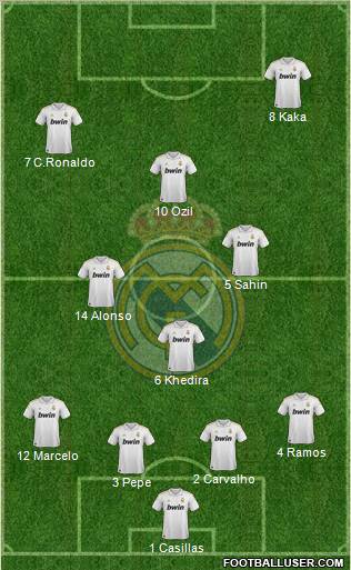 Real Madrid C.F. Formation 2012
