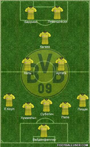 Borussia Dortmund Formation 2012