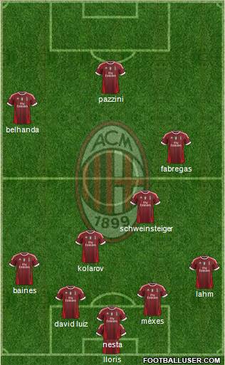 A.C. Milan Formation 2012