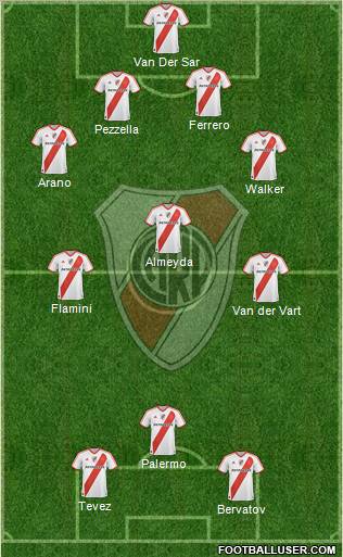 River Plate Formation 2012