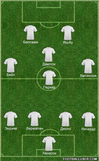 Dream Team Formation 2012