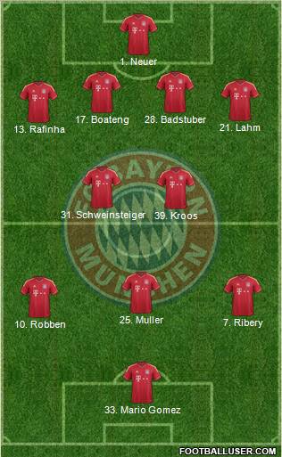 FC Bayern München Formation 2012