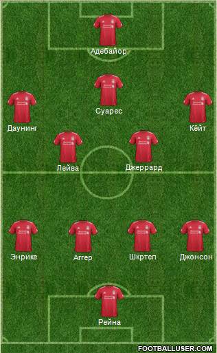 Liverpool Formation 2012