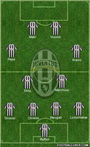 Juventus Formation 2012