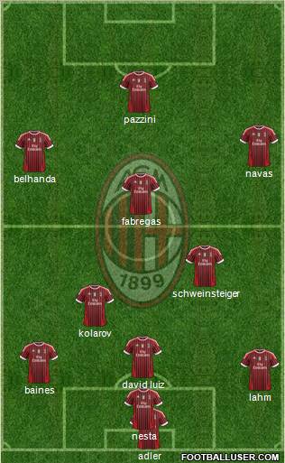 A.C. Milan Formation 2012
