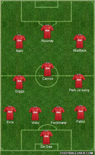 Manchester United Formation 2012