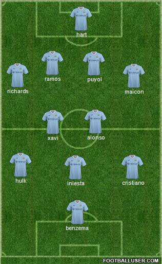Manchester City Formation 2012