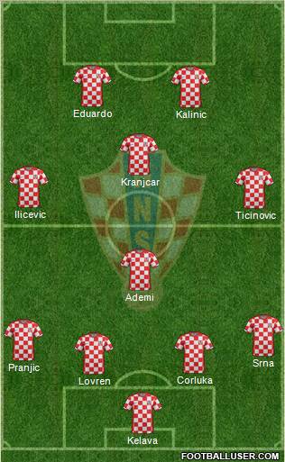 Croatia Formation 2012