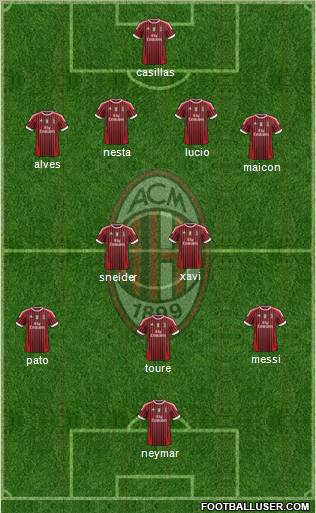 A.C. Milan Formation 2012