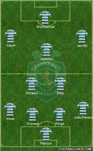 Sporting Clube de Portugal - SAD Formation 2012