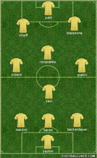 Football Manager Team Formation 2012