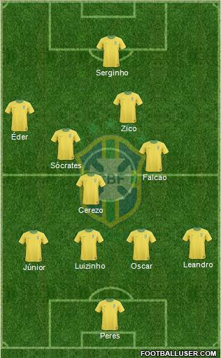 Brazil Formation 2012