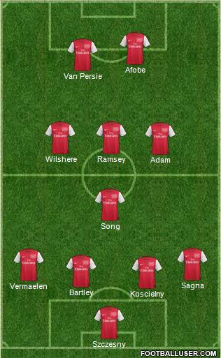Arsenal Formation 2012