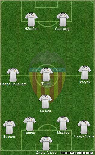 Valencia C.F., S.A.D. Formation 2012