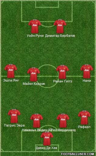 Manchester United Formation 2012