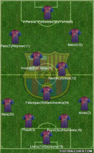 F.C. Barcelona Formation 2012