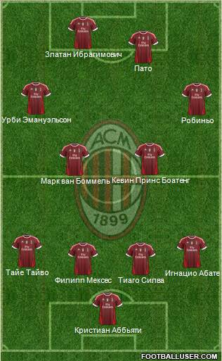 A.C. Milan Formation 2012