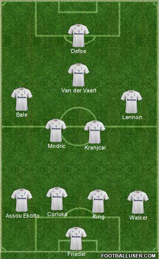 Tottenham Hotspur Formation 2012