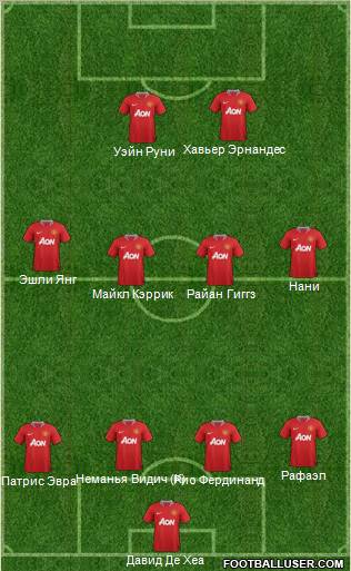 Manchester United Formation 2012