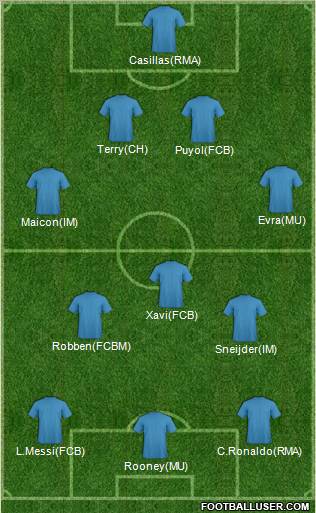 Europa League Team Formation 2012
