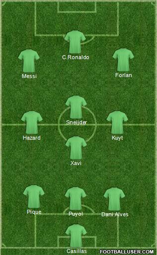 Dream Team Formation 2012