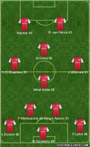 Arsenal Formation 2012