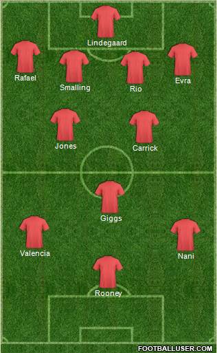 Championship Manager Team Formation 2012