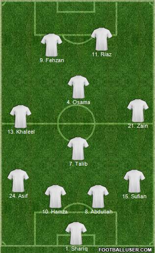 Dream Team Formation 2012
