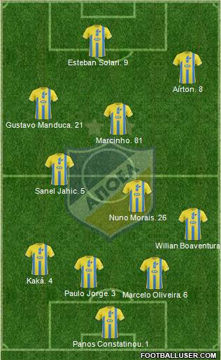 APOEL Nicosia Formation 2012