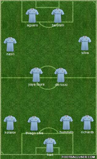 Manchester City Formation 2012