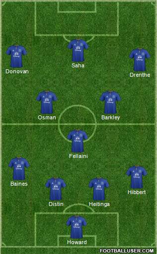 Everton Formation 2012