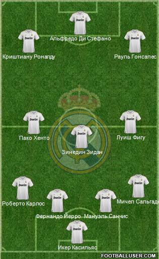 Real Madrid C.F. Formation 2012