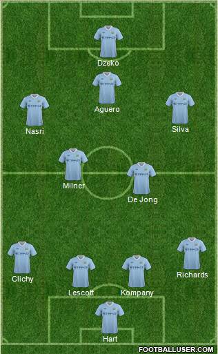 Manchester City Formation 2012
