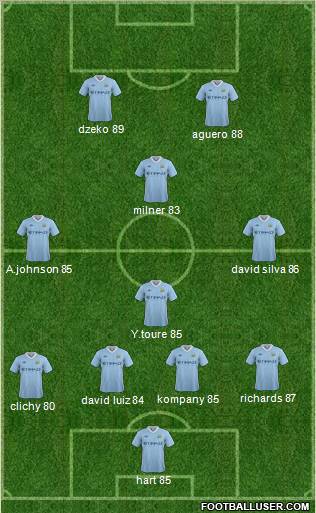 Manchester City Formation 2012
