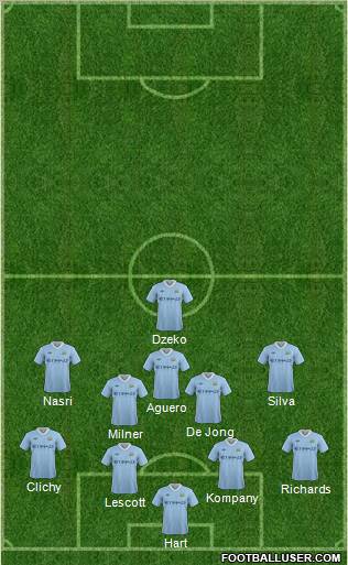 Manchester City Formation 2012