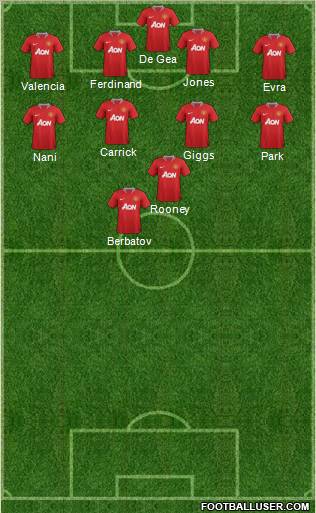 Manchester United Formation 2012