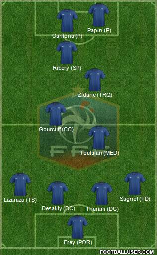 France Formation 2012