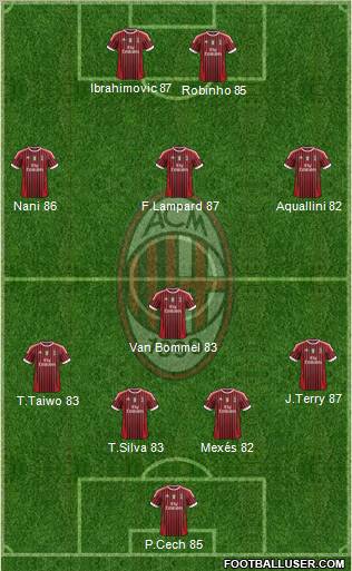 A.C. Milan Formation 2012