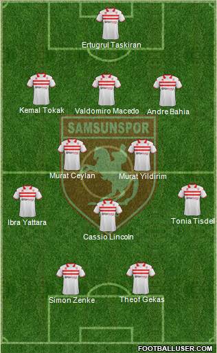 Samsunspor Formation 2012