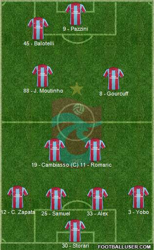Trabzonspor Formation 2012