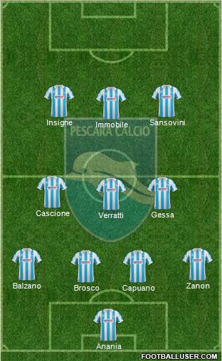 Pescara Formation 2012