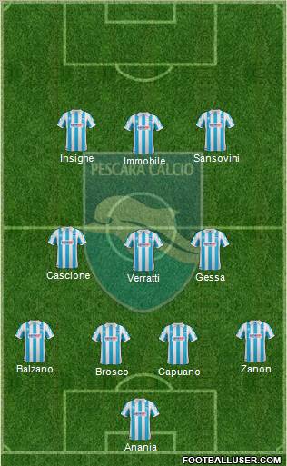 Pescara 4-3-3 football formation