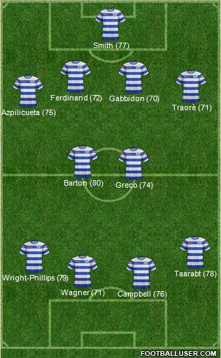 Queens Park Rangers Formation 2012