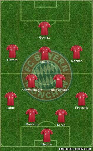 FC Bayern München Formation 2012
