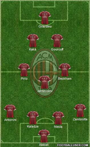 A.C. Milan Formation 2012