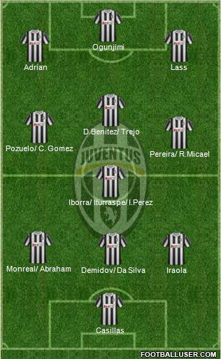 Juventus Formation 2012